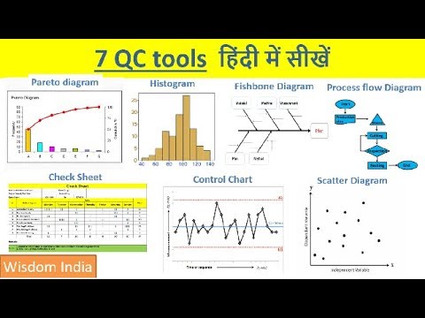7 qc tools pdf in tamil